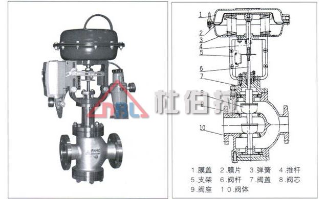 杜伯拉氣動調(diào)節(jié)閥有哪些流量特性？