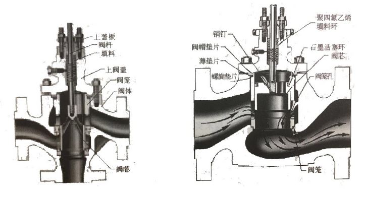 調(diào)節(jié)閥如何維護(hù)、維修？